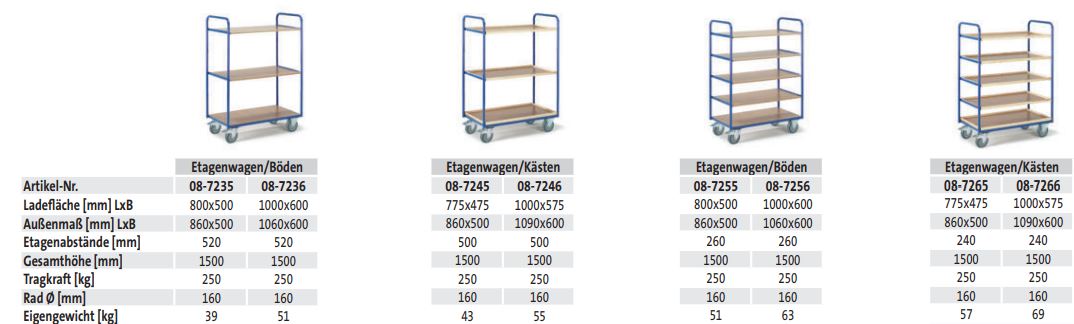 Etagenwagen 5 Kästen